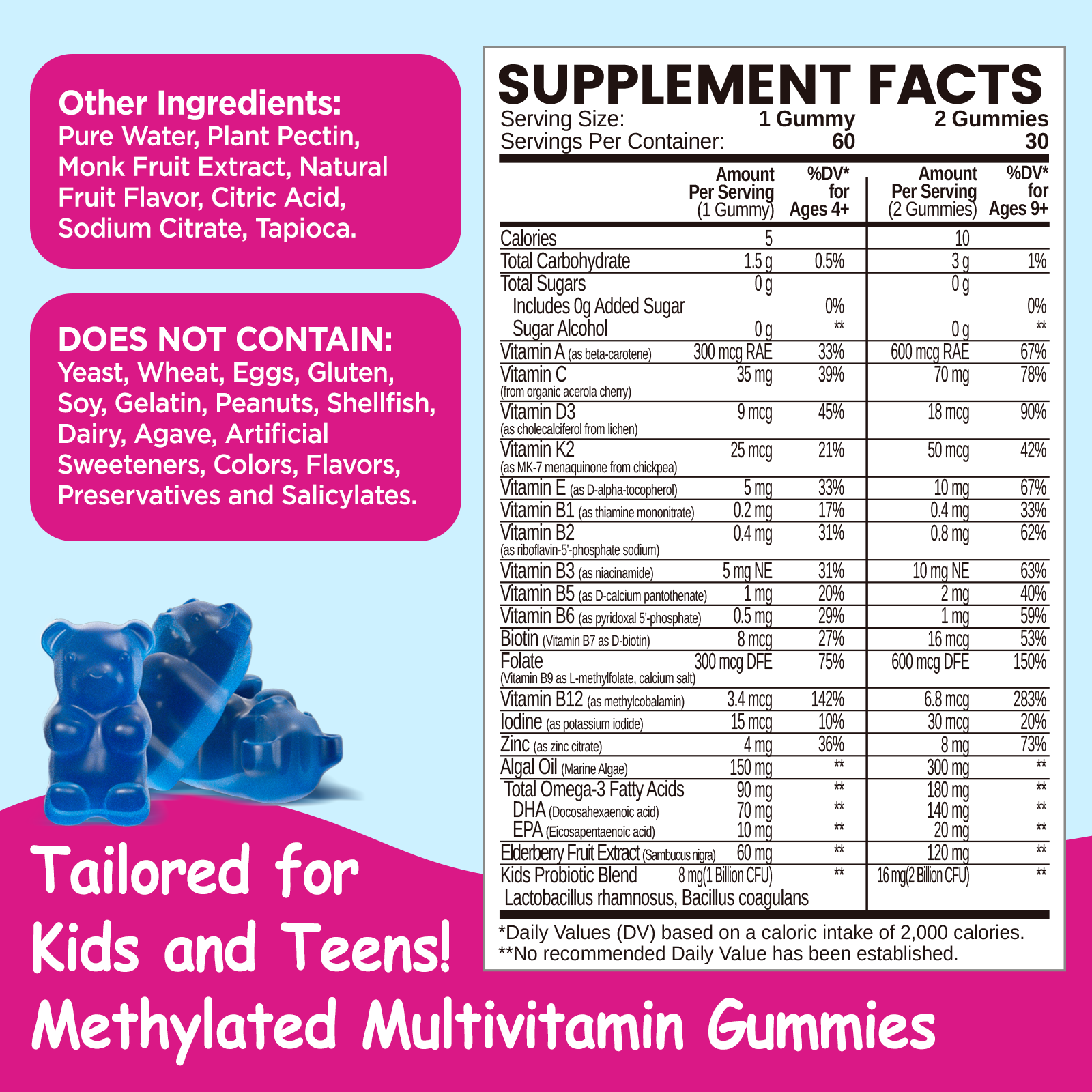Kids Methylated Multivitamin Gummies - Image 2