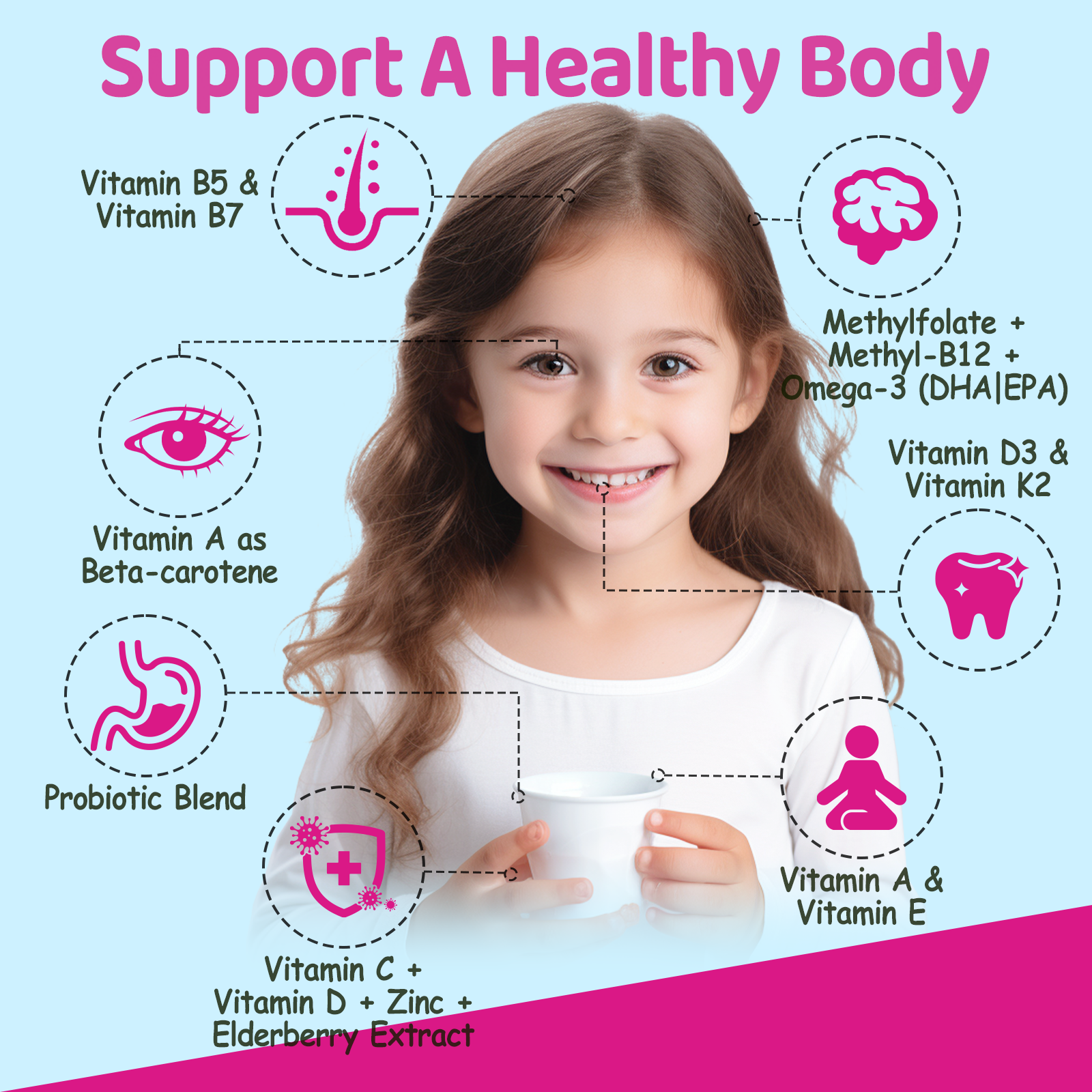 Kids Methylated Multivitamin Gummies - Image 6