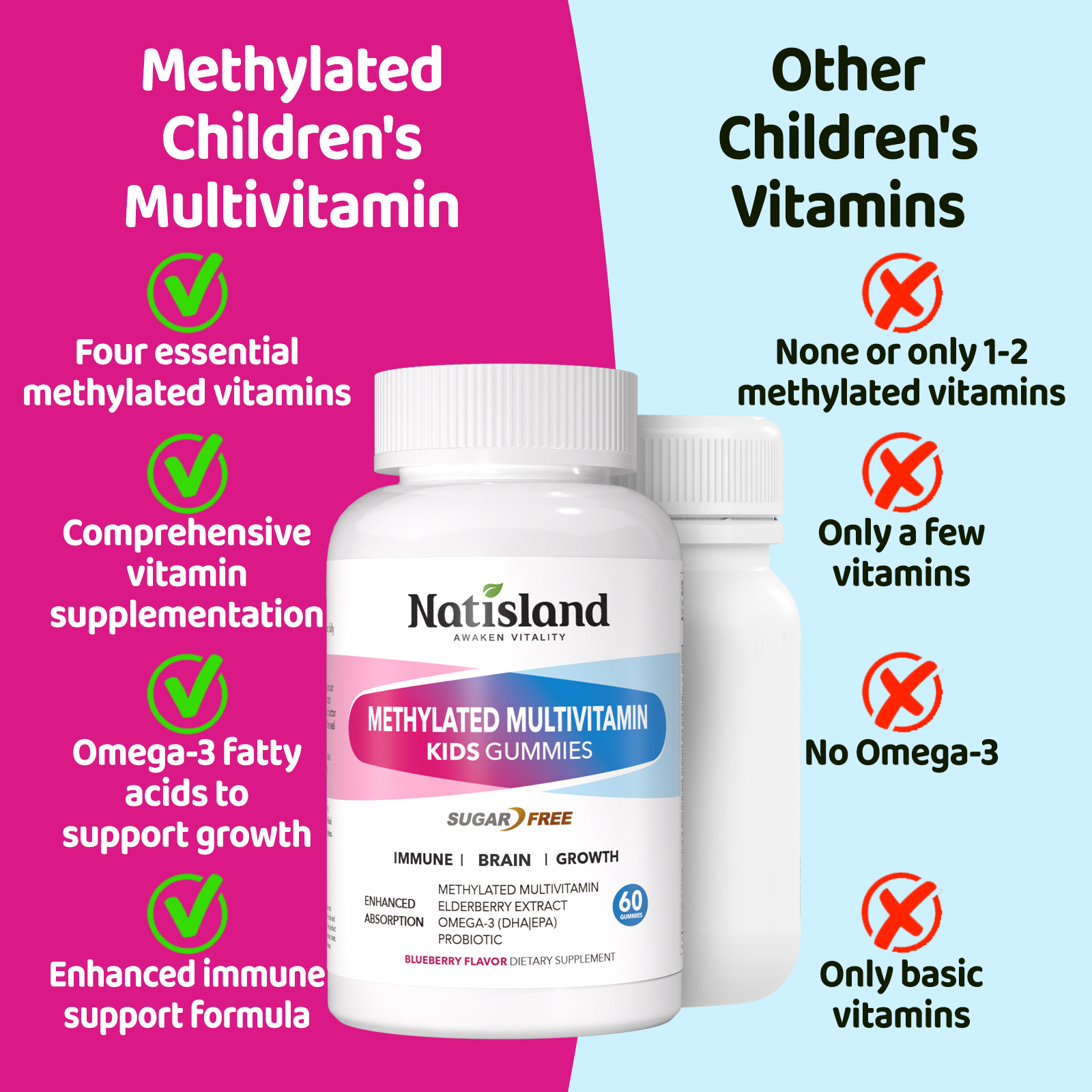 Kids Methylated Multivitamin Gummies - Image 8